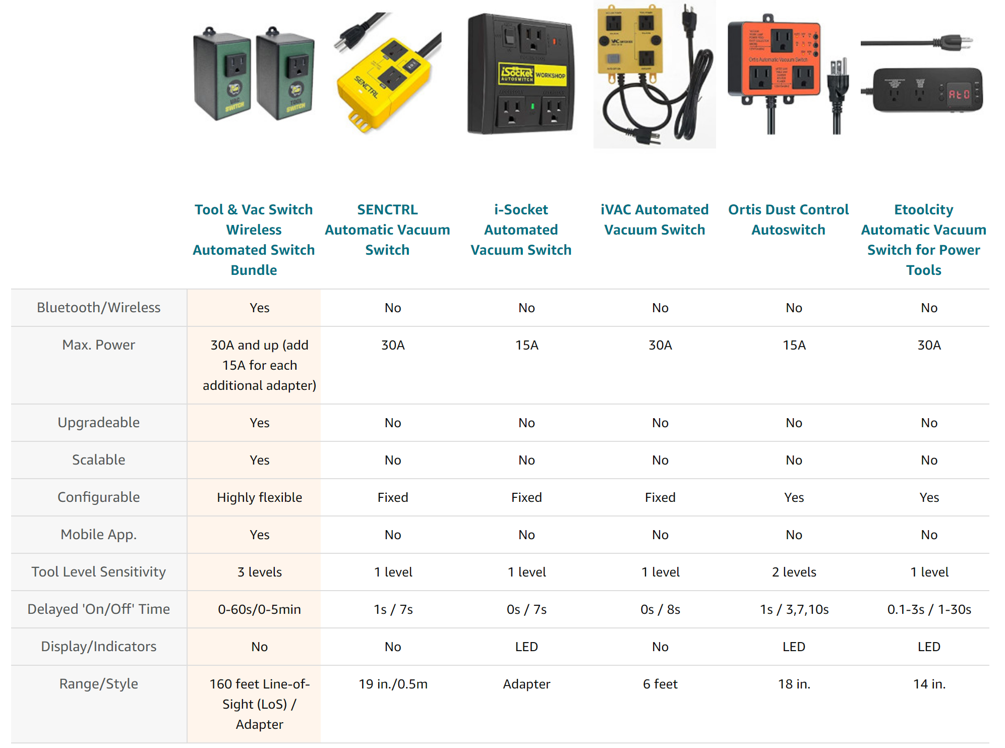 Product Comparison